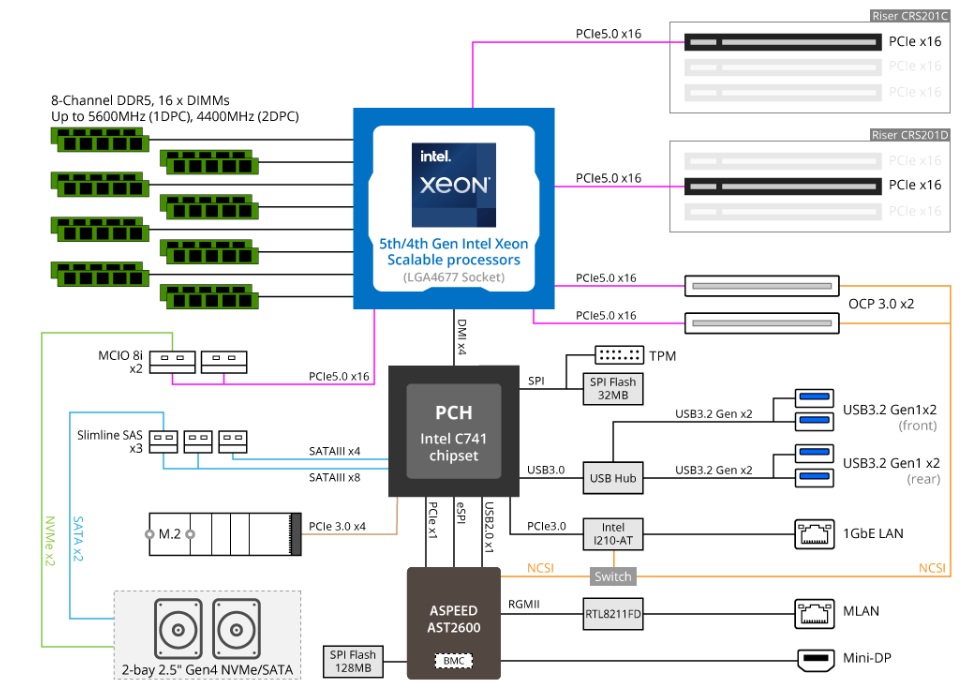 Sơ Đồ Khối E263-S30 (rev. AAD1)